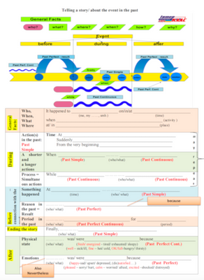 Event in the Past Speaking Card , Entertainment, Level 6, Level 7, Level 8, Level 9, Level 10, Speaking/Writing Card