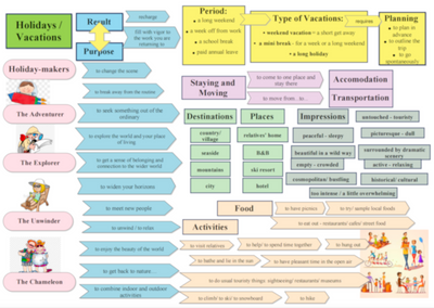 Holidays-Vacations Topic Map Levels 7-10 218 фото