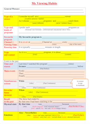 Films Watching Habits Speaking Writing Card, Films, Level 6, Level 7, Level 8, Level 9, Level 10, Speaking/Writing Card