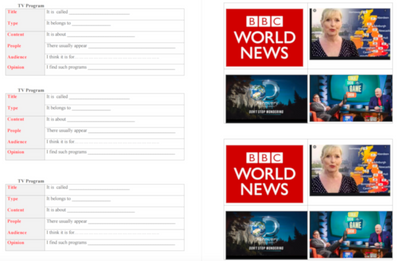 TV Speaking on the Topic Map, Television, Speaking Map