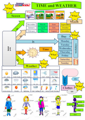 Level 2 Time and Weather Speaking Map , Time and weather, Level 2 / A1+, Speaking Map