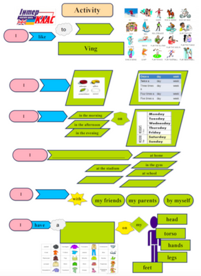 Activity Speaking EASY Level 3 247 фото