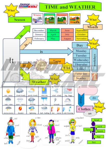 Level 2 Time and Weather Speaking Map , Time and weather, Level 2 / A1+, Speaking Map