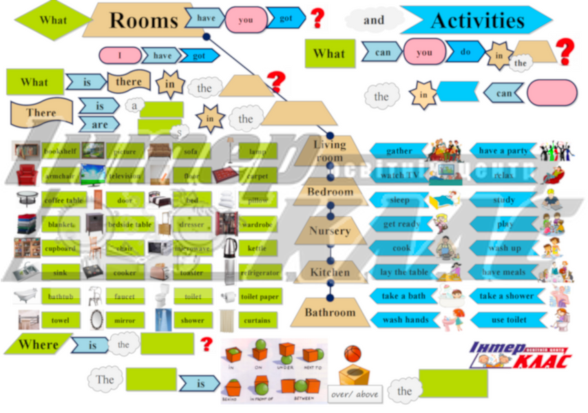 Level 3 Home, Dwelling, Level 3, Speaking Map