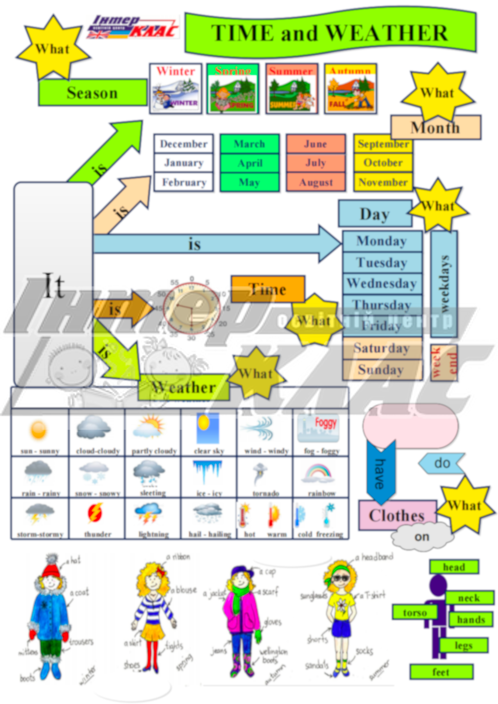 Купити Level 2 Time and Weather Speaking Map 1 в інтернет магазині ...
