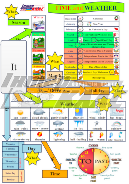 Level 3 Time and Weather Speaking Map, Time and weather, Level 3, Speaking Map