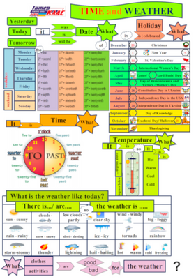 Level 4 Time and Weather Speaking Map , Time and weather, Level 4, Speaking Map