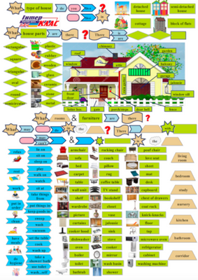 Level 4 Dwelling, Dwelling, Level 4, Speaking Map