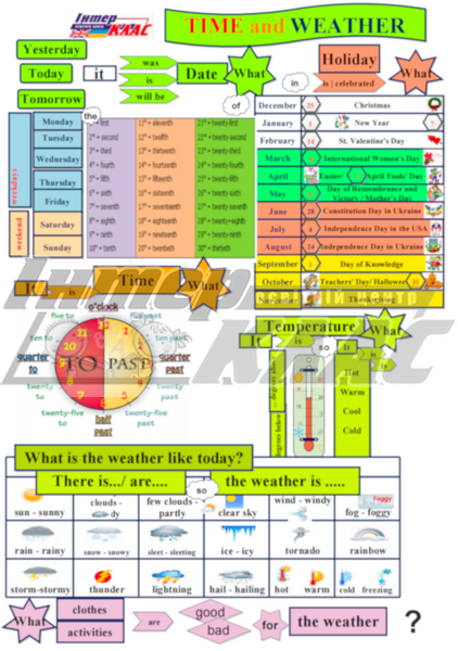 Level 4 Time and Weather Speaking Map  3 фото