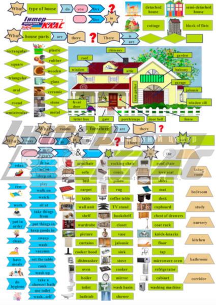 Level 4 Dwelling, Dwelling, Level 4, Speaking Map