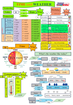 Level 5 Time and Weather Speaking Map , Time and weather, Level 5, Speaking Map