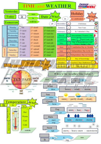 Level 5 Time and Weather Speaking Map , Time and weather, Level 5, Speaking Map