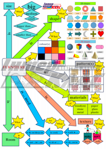 Level 4 Furniture Speaking , Dwelling, Level 4, Speaking Map