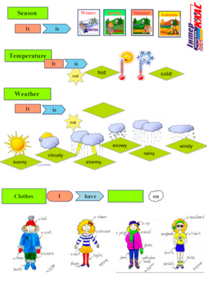 Time and Weather Speaking Map Level 1 5 фото