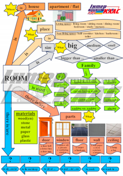 Level 4 Dwelling , Dwelling, Level 4, Speaking Map