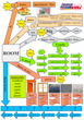 Level 4 Dwelling , Dwelling, Level 4, Speaking Map