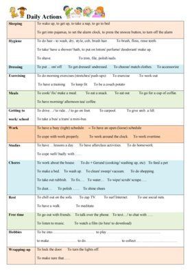 Daily Actions Topic Map Level 8, Daily Actions, Level 8, Topic Map