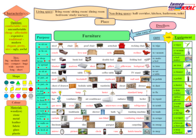 Levels 4-6 Dwelling House Chores Portfolio Map  56 фото