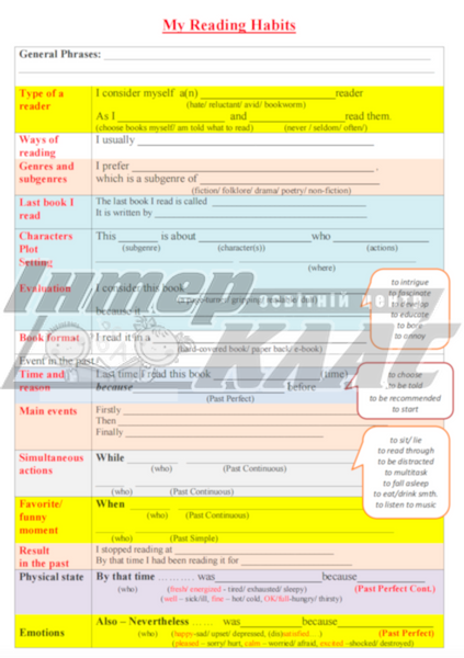 Books Reading Habits Speaking Writing Card, Books, Level 6, Level 7, Level 8, Level 9, Level 10, Speaking/Writing Card