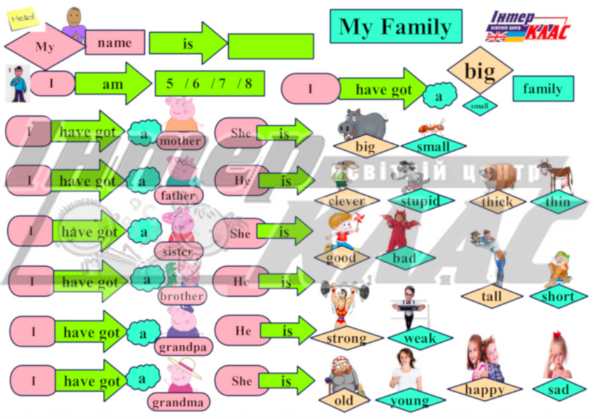 Level 1 Family Speaking, Family, Level 1 / A1, Speaking Map