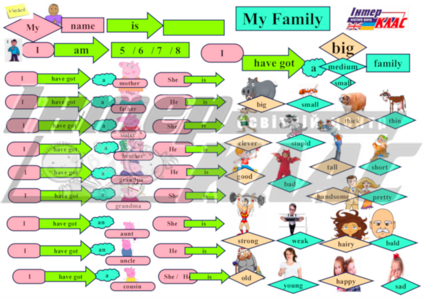 Level 2 Family Speaking, Family, Level 2 / A1+, Speaking Map