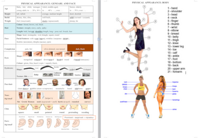 Physical Appearance Topic Map Levels 9-10, Appearance, Level 8, Level 9, Level 10, Topic Map