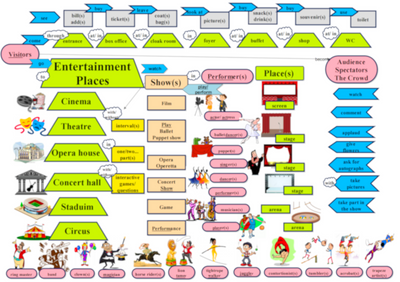 Leisure Places Topic Map, Leisure Places, Level 6, Level 7, Level 8, Level 9, Level 10, Topic Map