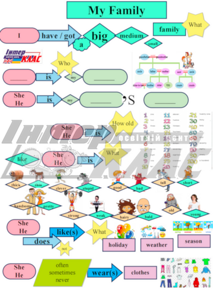 Level 3 – 4 Family and Family Members Speaking , Family, Level 3, Level 4, Speaking Map