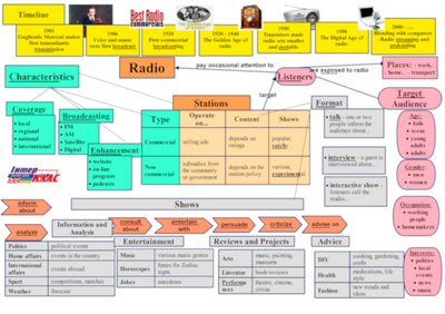 Radio Topic Map 112 фото