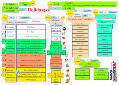 Holidays Portfolio Map L5, Holidays & Vacations, Level 5, Topic Map