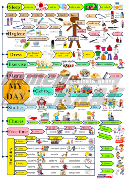 My Day Topic Map 62 фото