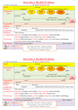 Body Problems Speaking Writing Card Level 6 , Body Problems, Level 6, Speaking/Writing Card