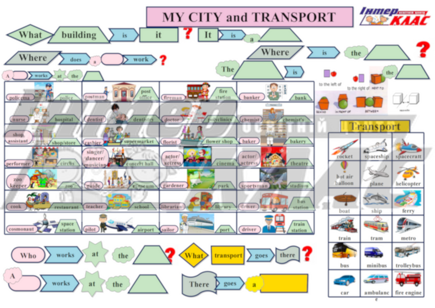 Level 2-3 City and Transport , City, Transport, Level 2 / A1+, Level 3, Speaking Map