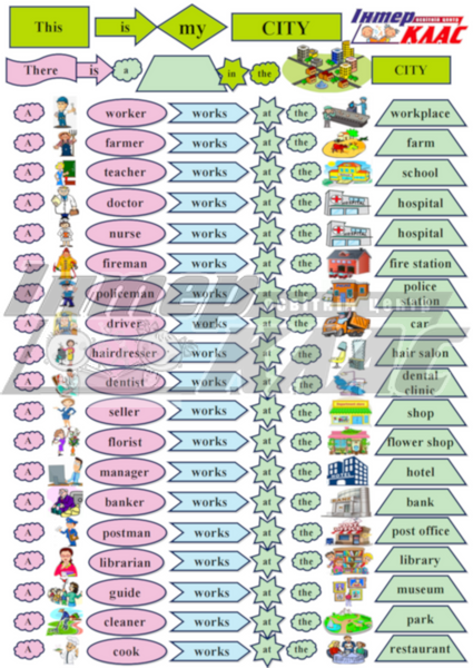 Level 2 City, City, Level 2 / A1+, Speaking Map