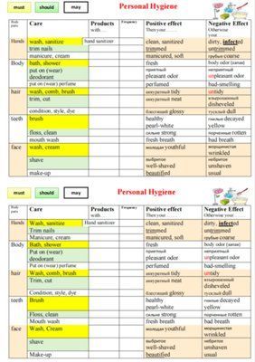 Personal Hygiene Speaking Writing Card Level 6 , Personal Hygiene, Level 6, Speaking/Writing Card