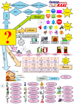 Level 2-3 City Building , City, Level 2 / A1+, Level 3, Speaking Map