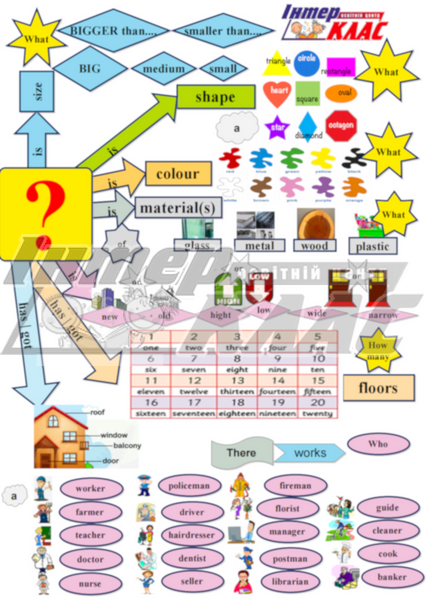 Level 2-3 City Building , City, Level 2 / A1+, Level 3, Speaking Map