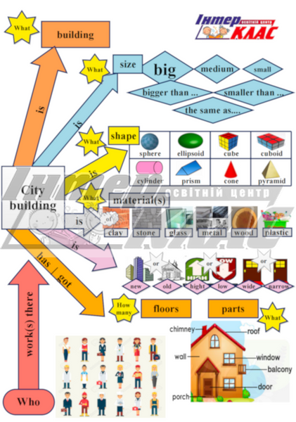 Level 3 City Building , City, Level 3, Speaking Map