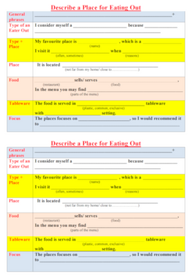 Describe a Restaurant Speaking cards on Topic Map, Eating Out, Level 6, Level 7, Speaking/Writing Card
