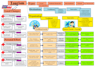 Tourism Topic Map Level 10  237 фото