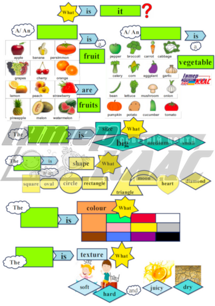 Level 2 Fruits and Vegetables , Food, Level 2 / A1+, Speaking Map