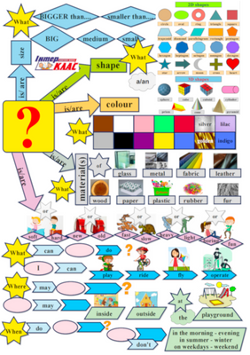 Level 3 Toys and Games , Toys, Games, Level 3, Speaking Map