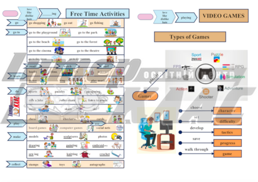 Level 4 Free Time Activities and Video Games, Free Time Activities, Games, Level 4, Speaking Map