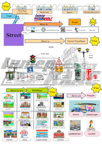 Level 5 Street Speaking , City, Level 5, Speaking Map