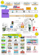 Level 5 Street Speaking , City, Level 5, Speaking Map