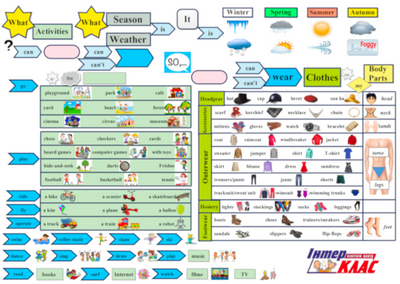 Level 3 Seasons, Free Time, Clothes Topic Map 23 фото