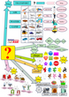 Level 2 Transport Speaking, Transport, Level 2 / A1+, Speaking Map