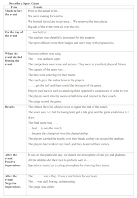 Describe a Sport Event Speaking Writing Card, Sports, Level 8, Level 9, Level 10, Speaking/Writing Card