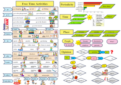 Level 4-6 Free Time and Hobbies Topic Map 27 фото