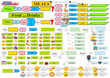 Levels 2-3 Food and Meals , Food, Level 2 / A1+, Level 3, Topic Map